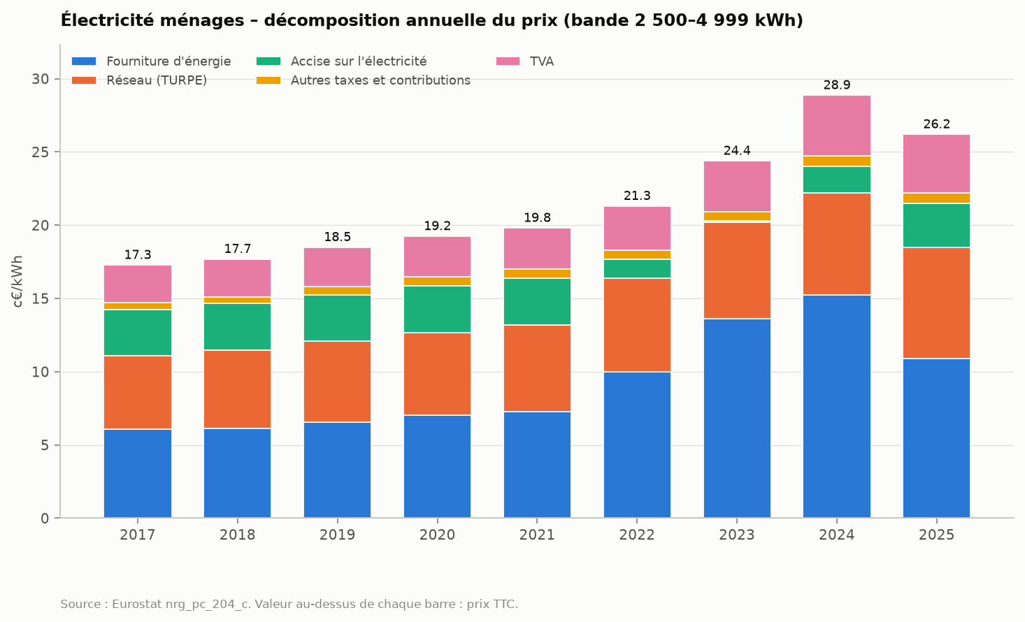 Figure 49 : electricite_composantes